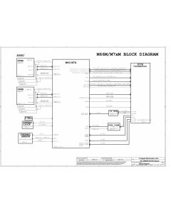 COMPAL LS-3442P ISRAA ATI M76M M72M M71M M66M SCHEMATIC
