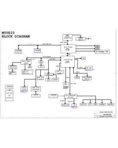 Fujitsu SIEMENS Amilo M1450G schematic