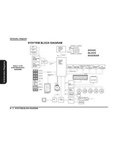 CLEVO M590K schematic