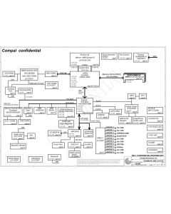 Dell Precision M6300 schematic – IAQ20 LA-3751P – JM679 