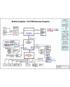 The motherboard schematic for Sony MBX-226 Foxconn M9A0