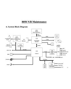  Fujitsu Siemens Amilo L1300 schematic - MITAC 8050