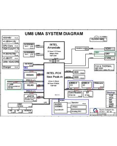 Dell Inspiron N4010 (UMA) schematic - UM8 UMA