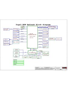 LENOVO YOGA3 14 LCFC NM-A381 BTUU1 REV1.0 SCHEMATIC