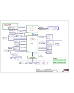 LENOVO LEGION Y520-15IKBN LCFC NM-B191 DY512 REV1.0 SCHEMATIC