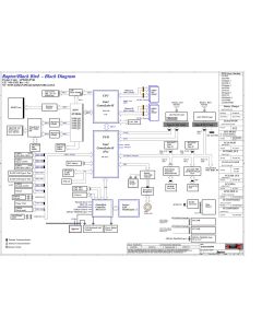 LENOVO THINKPAD P15 P17 LCFC NM-C651 RAPTOR & BLACKBIRD GP540 GP740 REV0.1 SCHEMATIC