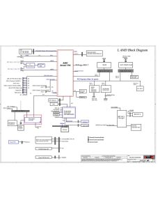 LENOVO THINKPAD L14 LCFC NM-C741 GL4A5 GL5A5 REV1.0 SCHEMATIC