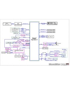 LENOVO THINKPAD E14 GEN2 INTEL E15 GEN2 INTEL LCFC NM-D011 GE4B0 GE5B0 REV0.1 SCHEMATIC