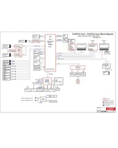 LENOVO THINKPAD T14 P14S GEN3 T16 P16S GEN1 LCFC NM-D882 JT4C0 JP4C0 JT6C0 JP6C0 REV0.01 SCHEMATIC
