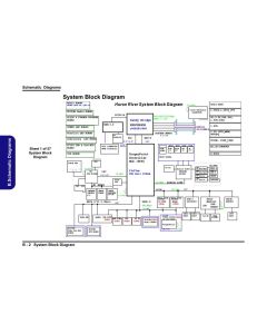 CLEVO P170HM schematic