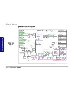 CLEVO P957HP6 SCHEMATIC