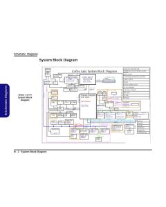 CLEVO PB70RC(-G) PB71RC(-G) SCHEMATIC