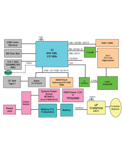 QUANTA PV2 SERVICE MANUAL