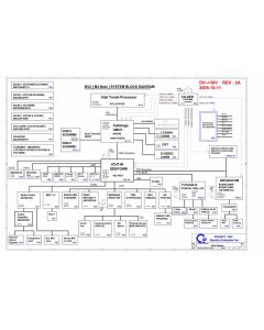 LENOVO THINKPAD Z61T SCHEMATIC - QUANTA BV2 
