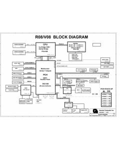 DELL V3460/N5420 SCHEMATIC - QUANTA R08/V08