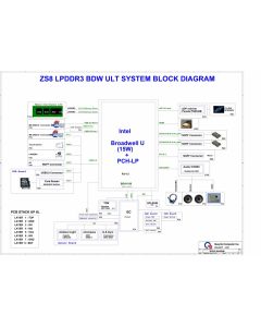 ACER ASPIRE R7-371T SCHEMATIC - QUANTA ZS8