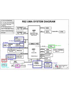 QUANTA R02 UMA Schematic