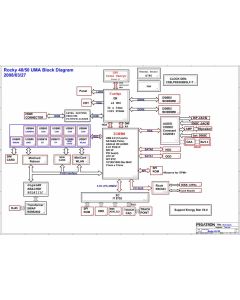 Lenovo Thinkpad SL400 (UMA) schematic – Rocky40/50 UMA 