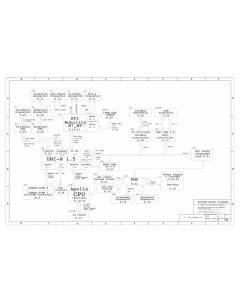 APPLE POWERBOOK G4 A1025 SCHEMATIC – SCHEM,PBG4,MLB,P88 