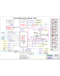 ACER ASPIRE AIO Z3-715 WISTRON SCOTLAND 15005-1A SCHEMATIC