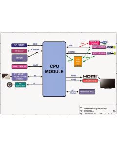 Telechips TCC8925 SCHEMATIC