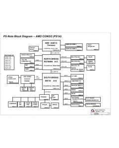 Lenovo E30 (AMD) schematic – PS-Note – AMD CONGO 