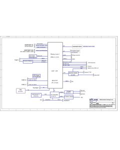 LENOVO THINKBOOK 13S-IWL BITLAND BM5884A VER1.3 SCHEMATIC