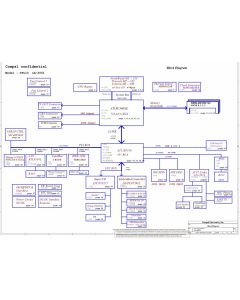 Toshiba Satellite P10/P15 schematic – Sapporo XA – DFL10 LA-2051