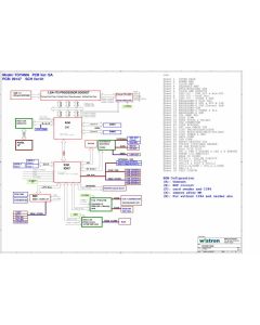 Lenovo Think Centre YT E4980i schematic – 09147 – WISTRON TOYAMA 