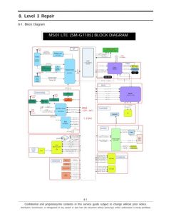 SAMSUNG GALAXY GRAND 2 SM-G7105 SERVICE MANUAL (LEVEL 3 REPAIR)