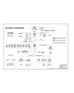 INVENTEC TT20 MV3-Build A04 SCHEMATIC