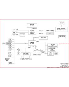 HP Compaq 320 (GM45, 13″/14″) schematic – Villemont Intel UMA