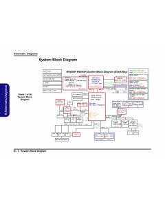 CLEVO W670SRQ SCHEMATIC