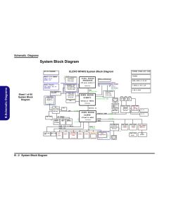 CLEVO W76SUN schematic