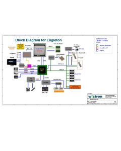 DELL INSPIRON ONE 2020 AIO WISTRON EAGLETON PIH61R 11078-SA SCHEMATIC