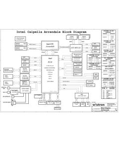 HP Probook 4520s schematic – S-Class Intel