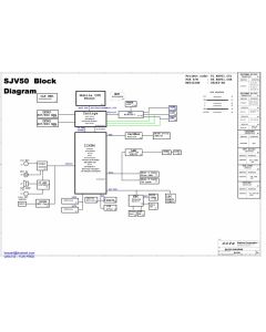 Gateway NV54NV58 Series schematic – SJV50-MV 