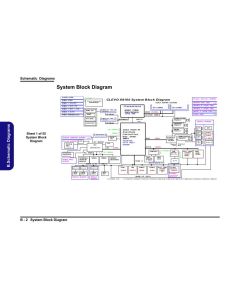 Clevo X8100 Motherboard schematic and Service Manual