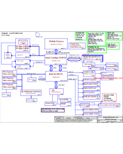 Lenovo Ideapad Y550 schematic – KIWB1/B2 LA-4601P – Blue Moutain KIWB1/B2 Schematics Document