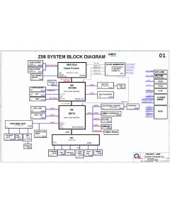 The motherboard schematic for QUANTA Z08